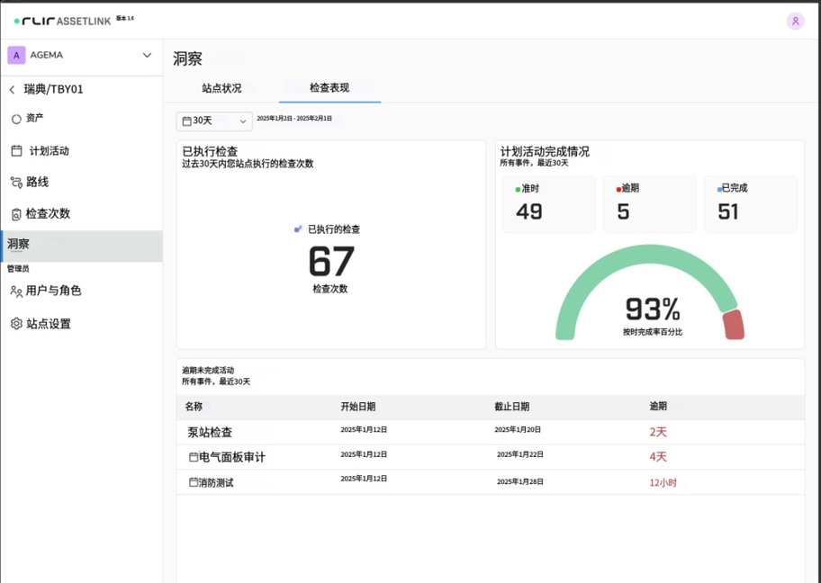 工業(yè)熱成像數(shù)據(jù)管理難題，F(xiàn)lir Assetlink如何輕松化解？
