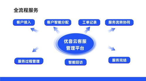 優(yōu)音云客服再獲權(quán)威認(rèn)可 成功入選中國(guó)信通院“高質(zhì)量數(shù)字化轉(zhuǎn)型產(chǎn)品及服務(wù)全景圖”（信息服務(wù)類）